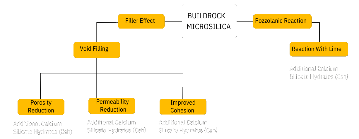 Microsilica Chart